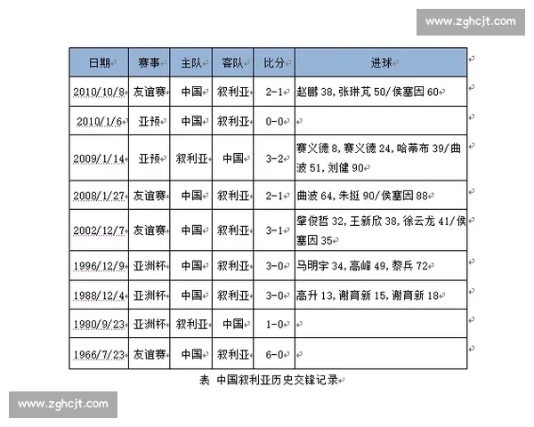 中国国家队最新对阵叙利亚大名单解析及重点球员前瞻 中国国家队最新对阵叙利亚大名单解析及重点球员前瞻